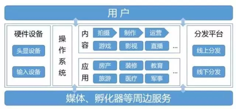 VR影視化趨勢觀(guān)察（上篇）：真正的VR電影尚處于探索階段