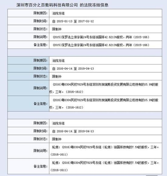 百加被凍結。 