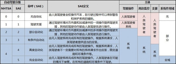 百度“云驍”無(wú)人駕駛車(chē)隊亮相烏鎮，這車(chē)開(kāi)的穩不穩？ 