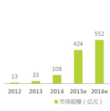 經(jīng)歷了失落的2016，智能硬件會(huì )卷土重來(lái)嗎？
